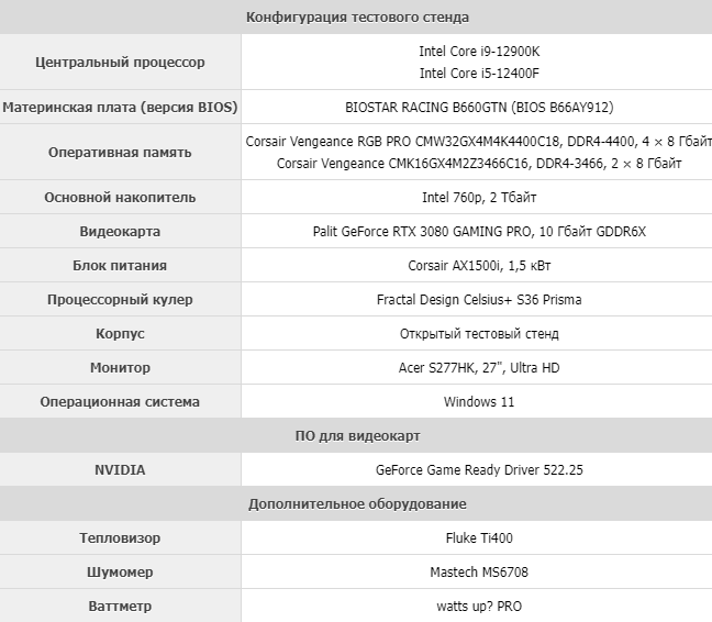 Обзор материнской платы MSI MPG X670E Carbon WiFi.