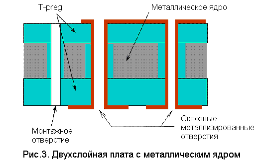 Производство печатных плат с медным или алюминиевым основанием