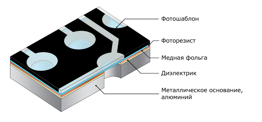 Дизайн и компоновка печатной платы на металлическом основании