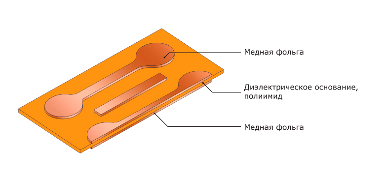 Дизайн и компоновка гибко-жёсткой печатной платы