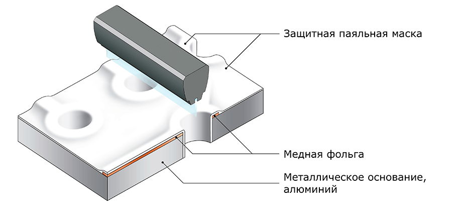 Дизайн и компоновка печатной платы на металлическом основании