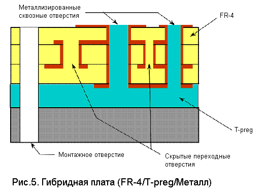 Производство печатных плат с медным или алюминиевым основанием
