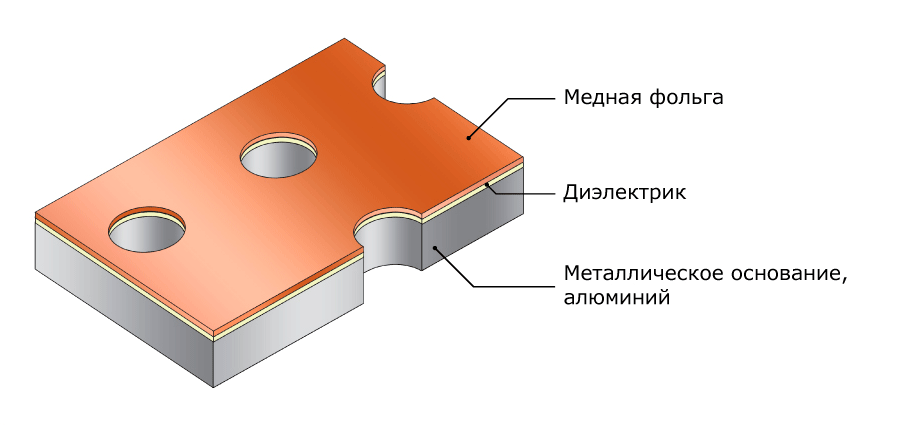 Дизайн и компоновка печатной платы на металлическом основании