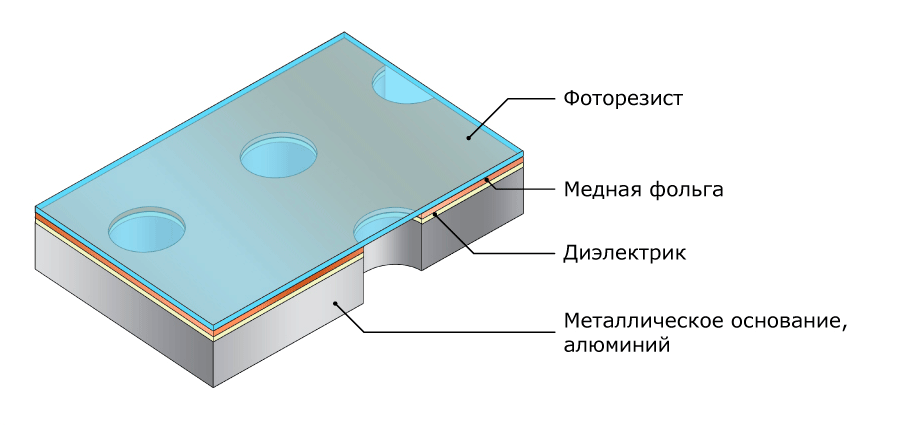 Дизайн и компоновка печатной платы на металлическом основании