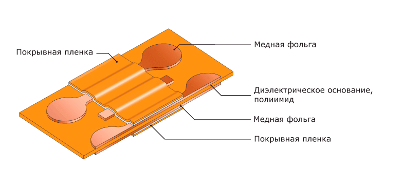 Дизайн и компоновка гибко-жёсткой печатной платы
