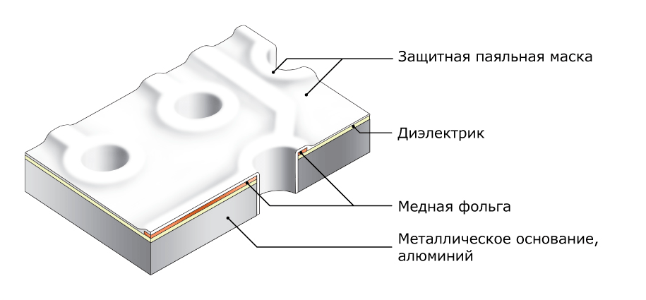 Дизайн и компоновка печатной платы на металлическом основании