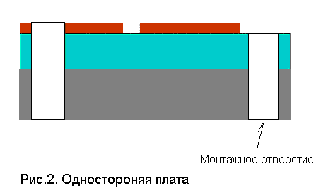 Производство печатных плат с медным или алюминиевым основанием