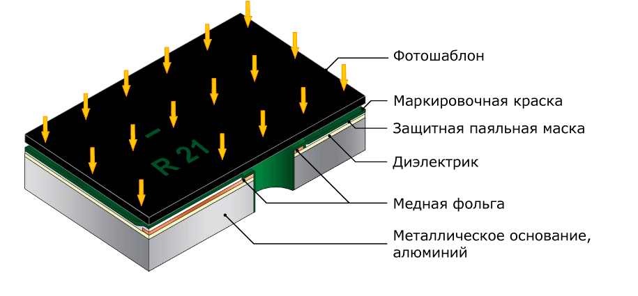 Дизайн и компоновка печатной платы на металлическом основании