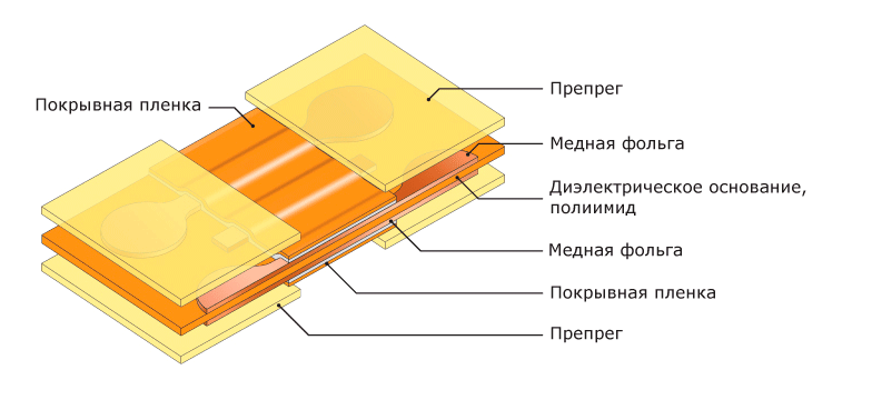 Дизайн и компоновка гибко-жёсткой печатной платы